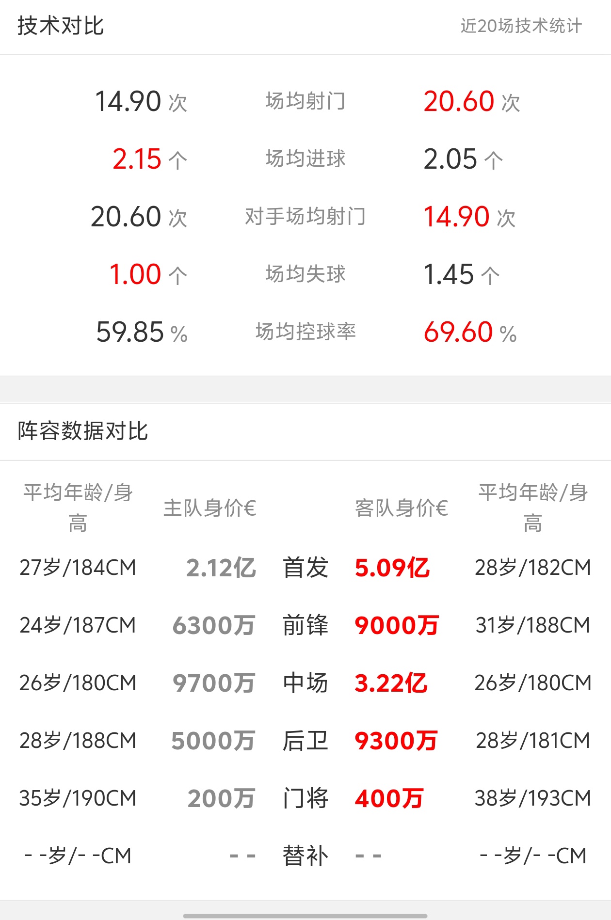  赛前突围战来临；勒沃库森围绕亚冠队长鼓劲；更衣室稳定；赛程密集仍需轮换