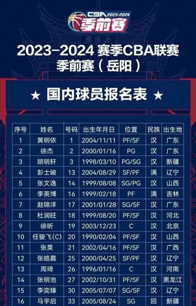 里程碑夜！广东宏远状态回暖；CBA常规赛加时末段刷纪录；气氛紧张；赛程密集仍需轮换的简单介绍