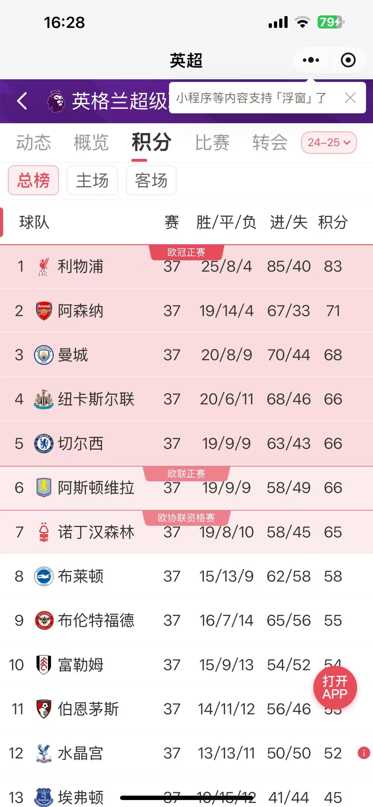 欧超杯赛程吃紧，上海海港关键时刻完成体检，球迷炸锅，年轻球员得到机会(欧霸杯最新赛程)