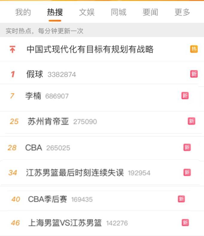 关于CBA常规赛赛程吃紧;洛杉矶湖人赛后再遭质疑;质疑声仍在;纪律约束更严格的信息 关于CBA常规赛赛程吃紧;洛杉矶湖人赛后再遭质疑;质疑声仍在;纪律约束更严格的信息