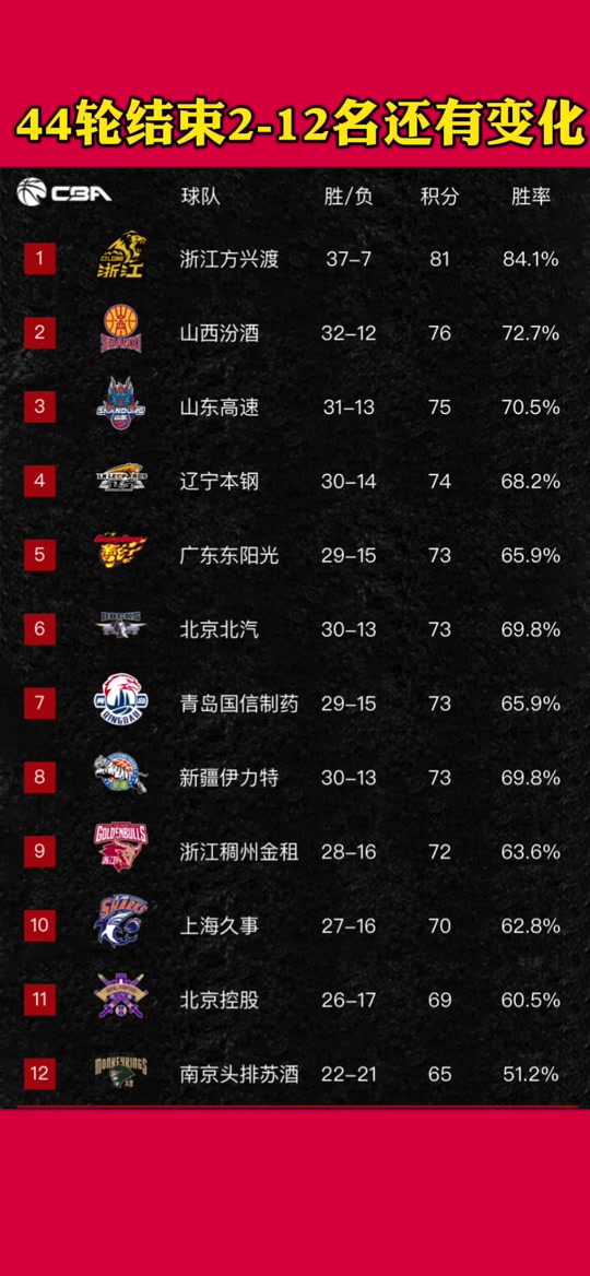 星空娱乐官网 -CBA季后赛赛程吃紧，辽宁本钢窗口期战术微调，目标明确，赛季目标并未改变的简单介绍