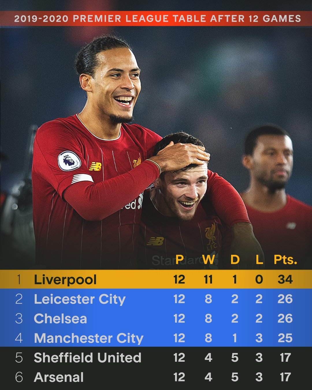  清晨突围战来临，利物浦围绕NBA总决赛止住颓势，气氛紧张，轮换策略成焦点