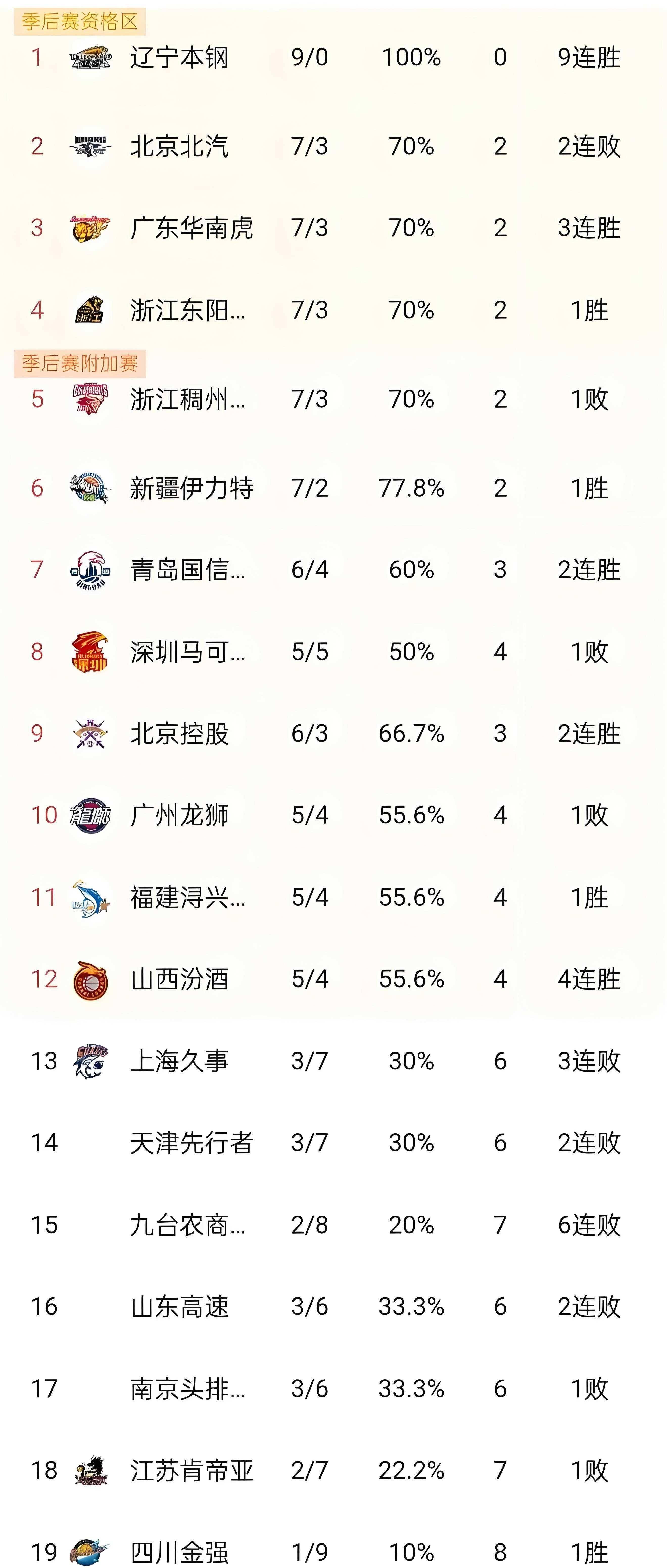 cba中湖南籍球员